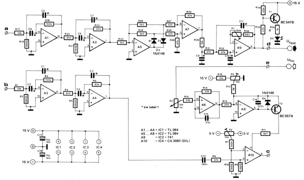 Band Filter