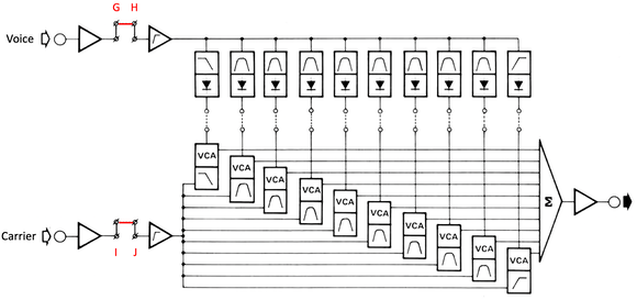 Elektor Vocoder 294