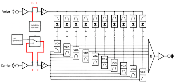Elektor Vocoder 295